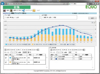 電力測定機器