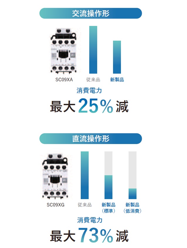 新製品