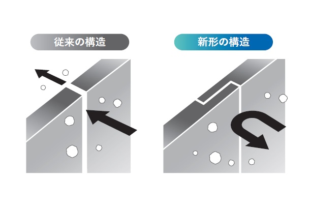 新製品
