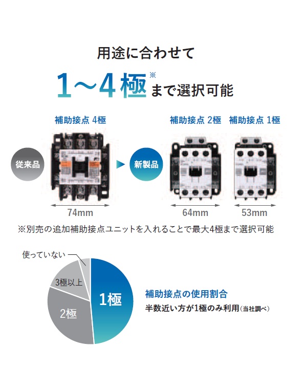 新製品