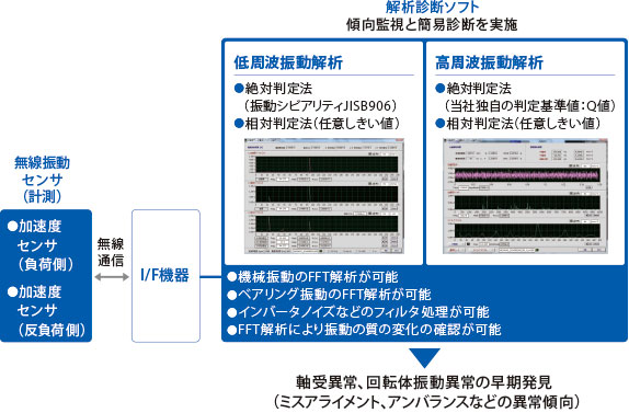新製品