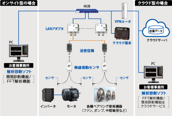 新製品