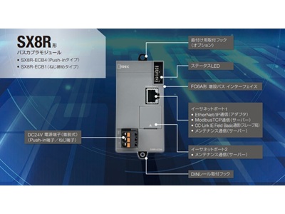 UL認証・CEマークのグローバル対応モデル！ SX8R形リモートI/Oシステム