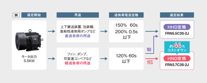 新製品