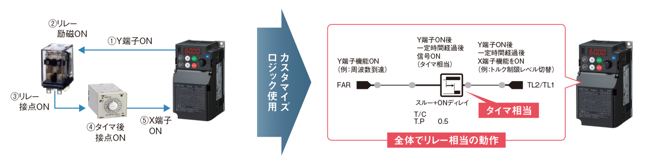 新製品