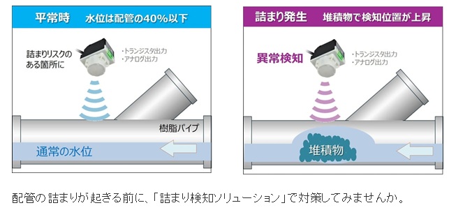 新製品
