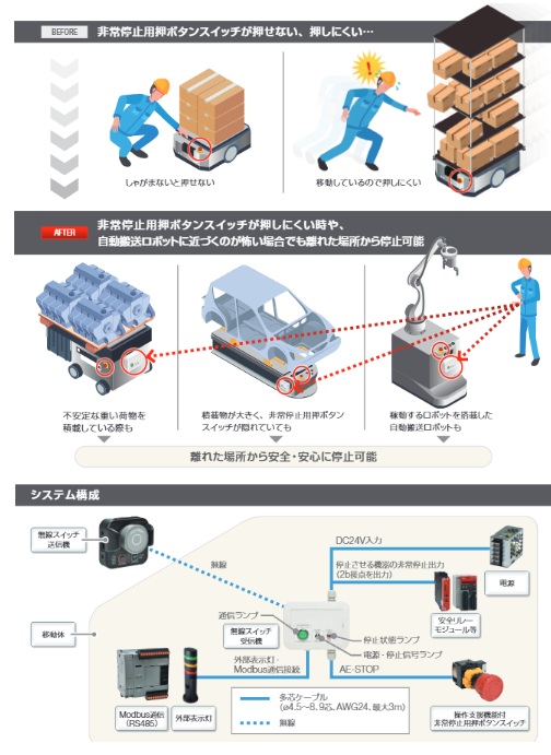 新製品