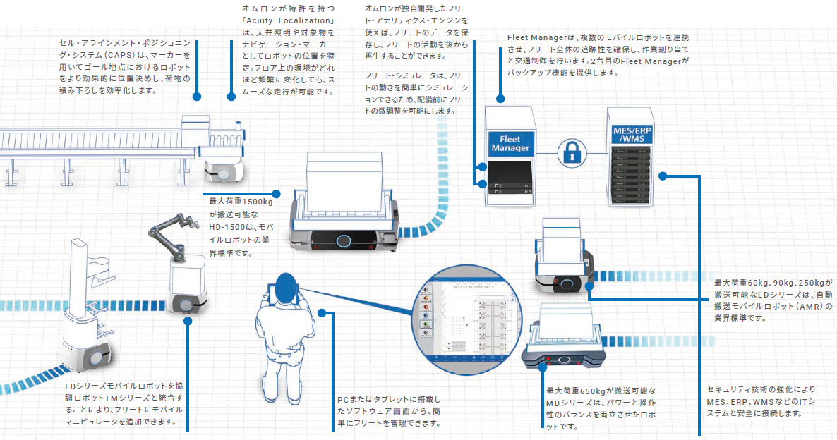 新製品