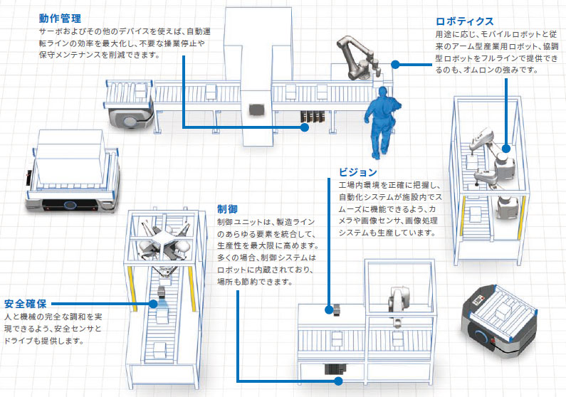 新製品