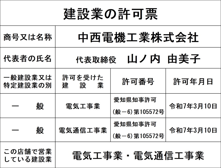 建設業