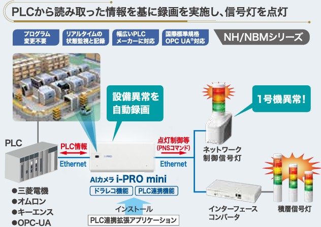 新製品