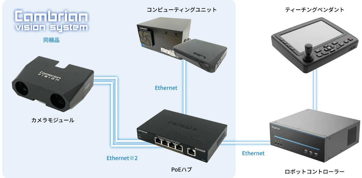 新製品