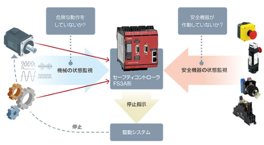 新製品